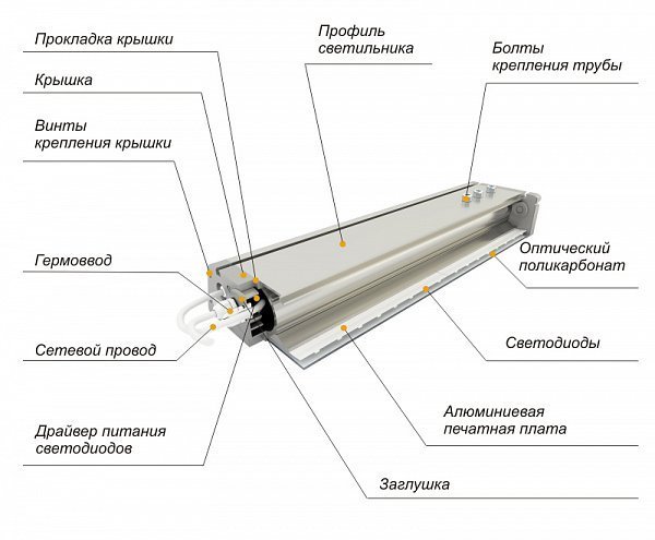 Светодиодный уличный светильник ДиУС-150 М (ранее ДиУС-120 М) схема
